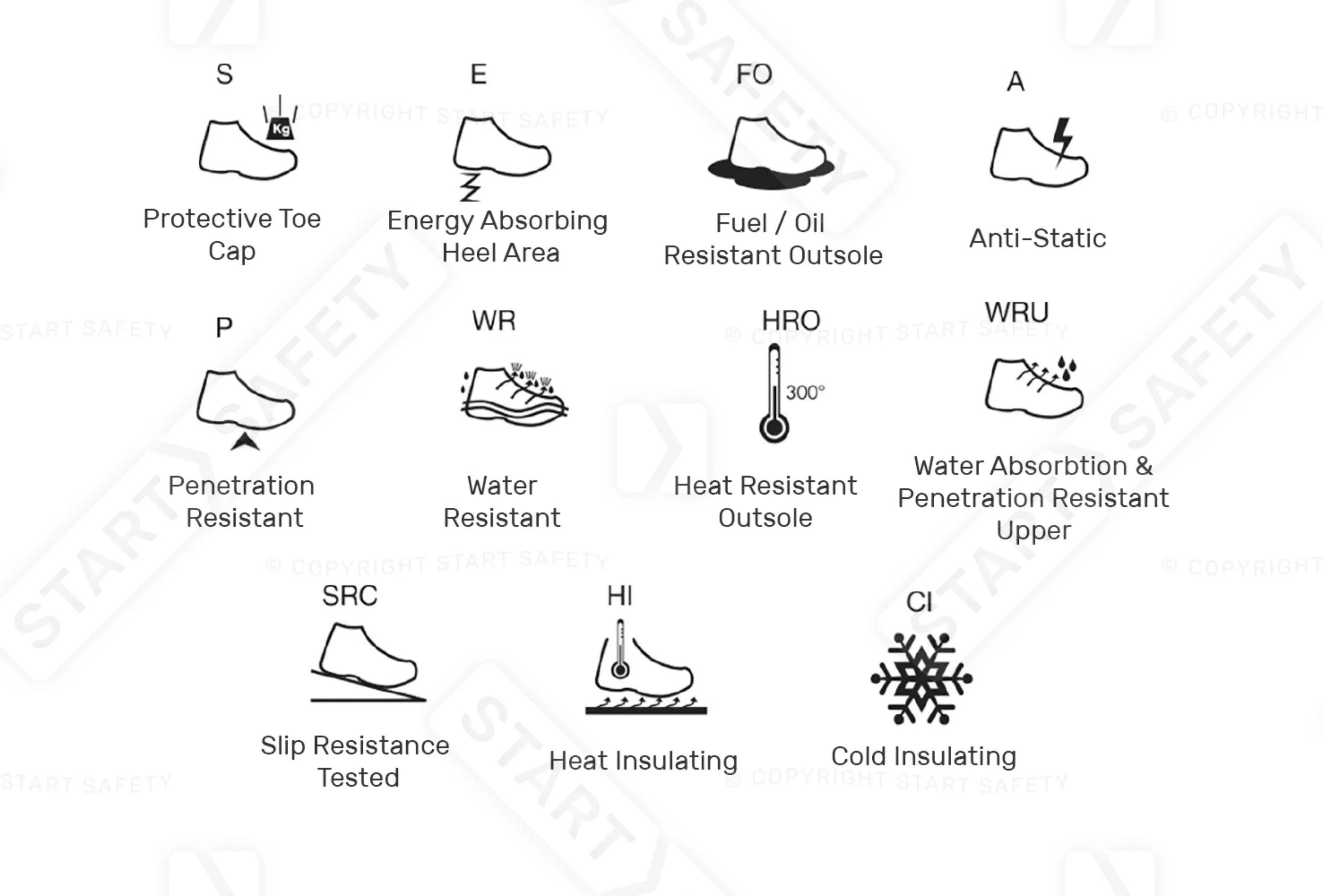 Fuel Nomad Men Safety Shoes