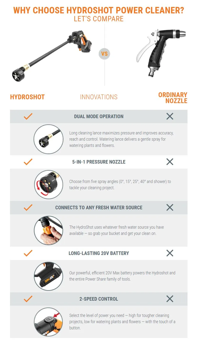 Worx WG629E.4 HYDROSHOT Cordless Portable Pressure Washer 20V MAX
